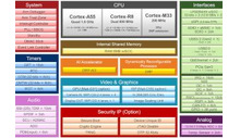 80TOP/S AI Vision και MCU ελέγχου σε πραγματικό χρόνο για βιομηχανικά ρομπότ και μηχανήματα